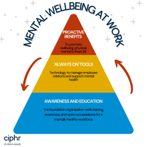 Three ways employers can champion mental wellbeing in the workplace