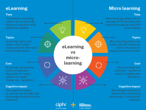 eLearning vs microlearning