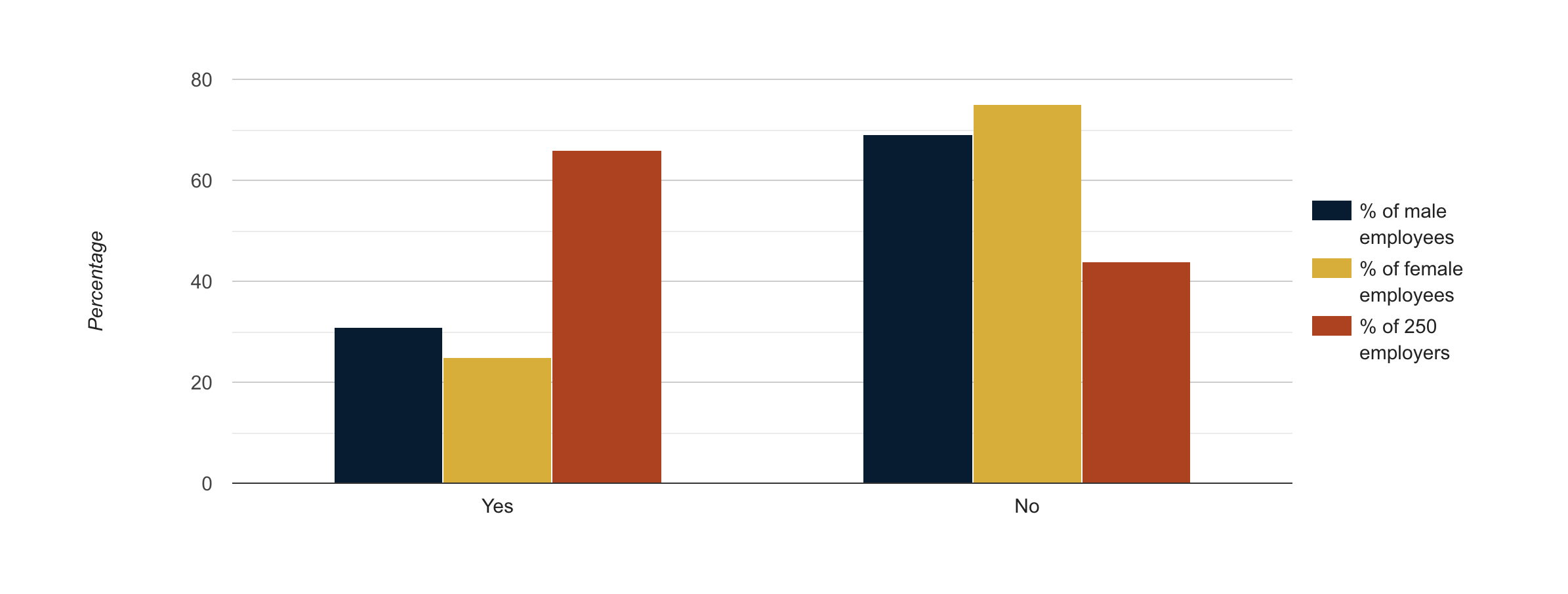 Are employees in the driving seat when it comes to negotiating salaries?