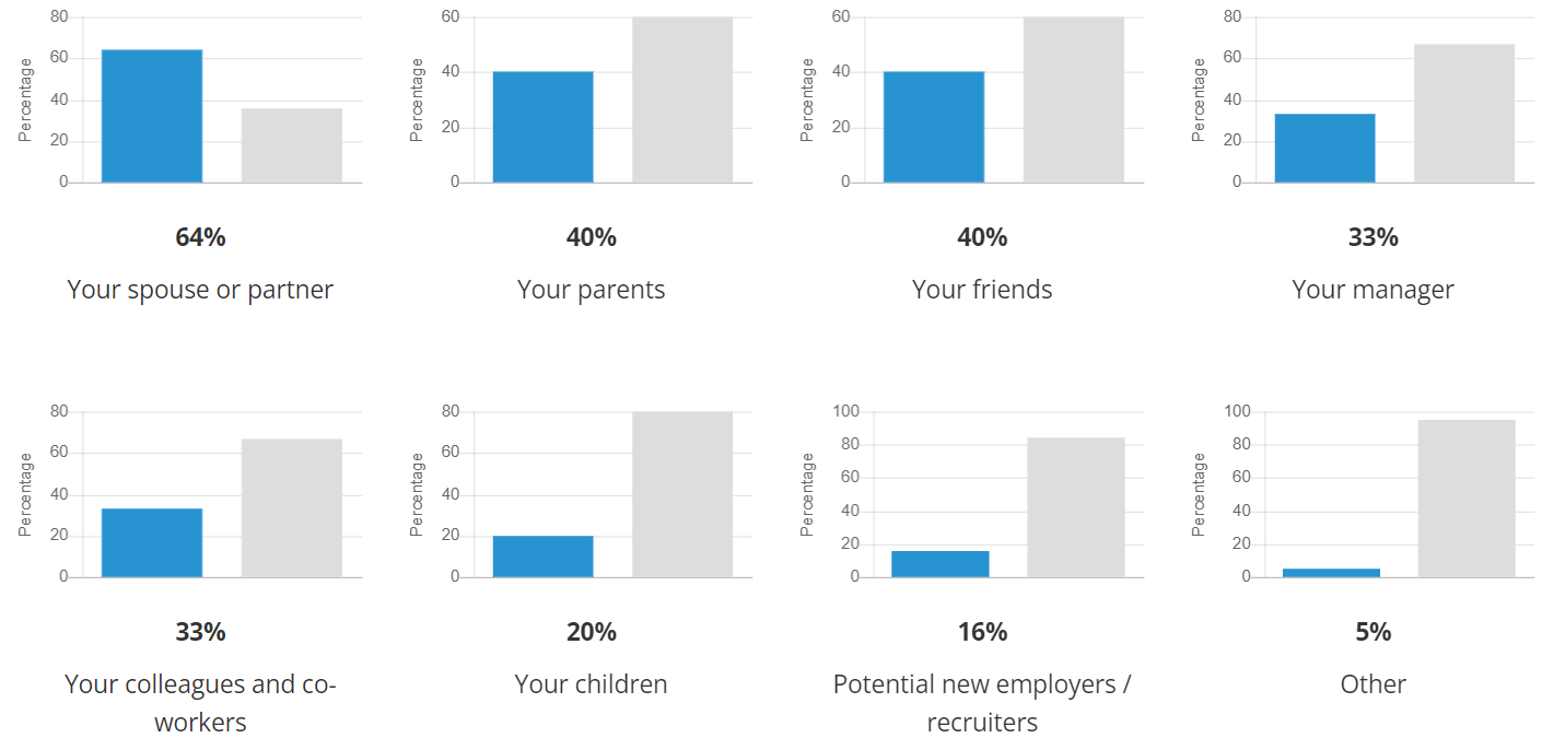 do you talk openly about your pay