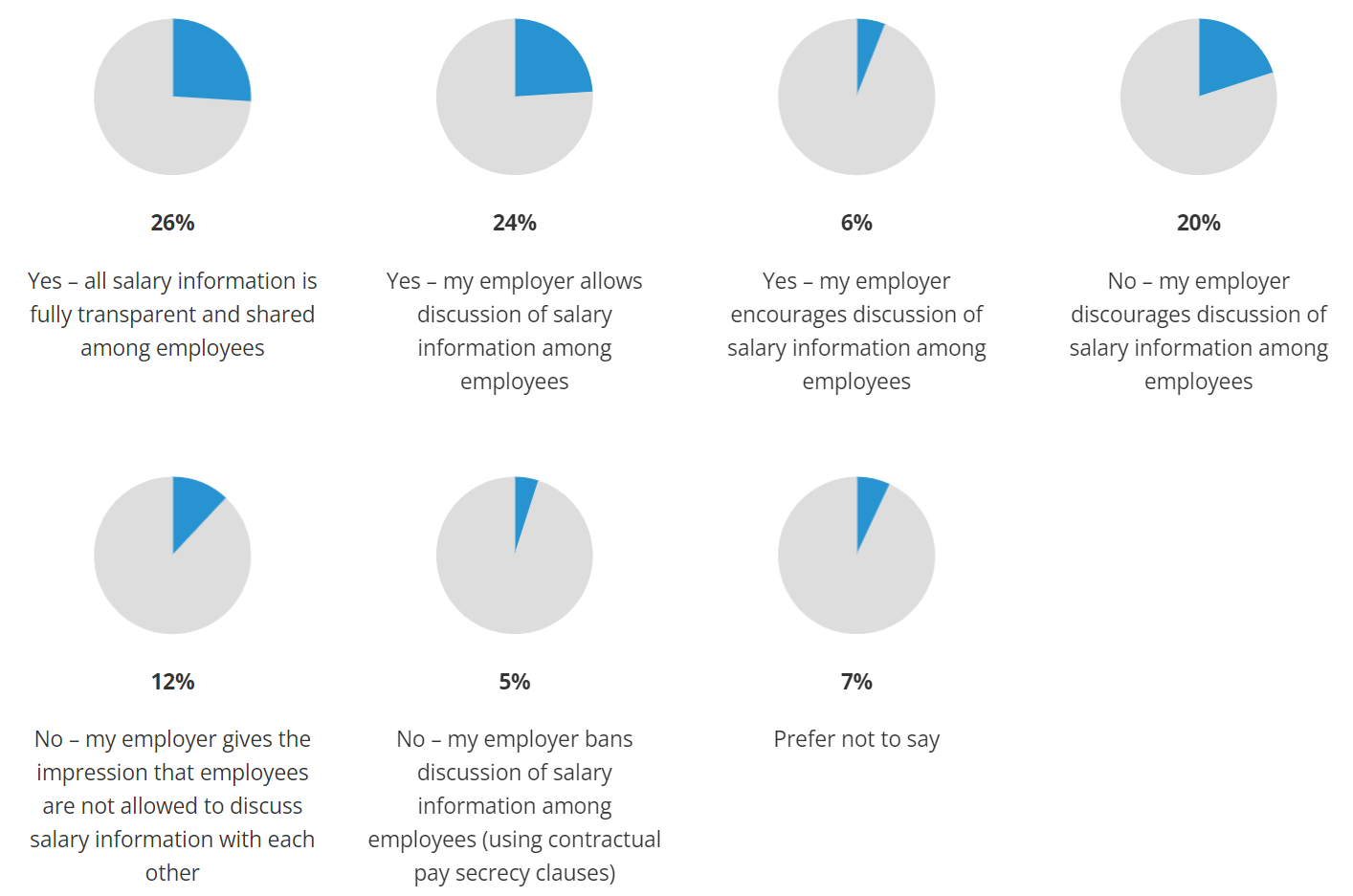 Salary transparency