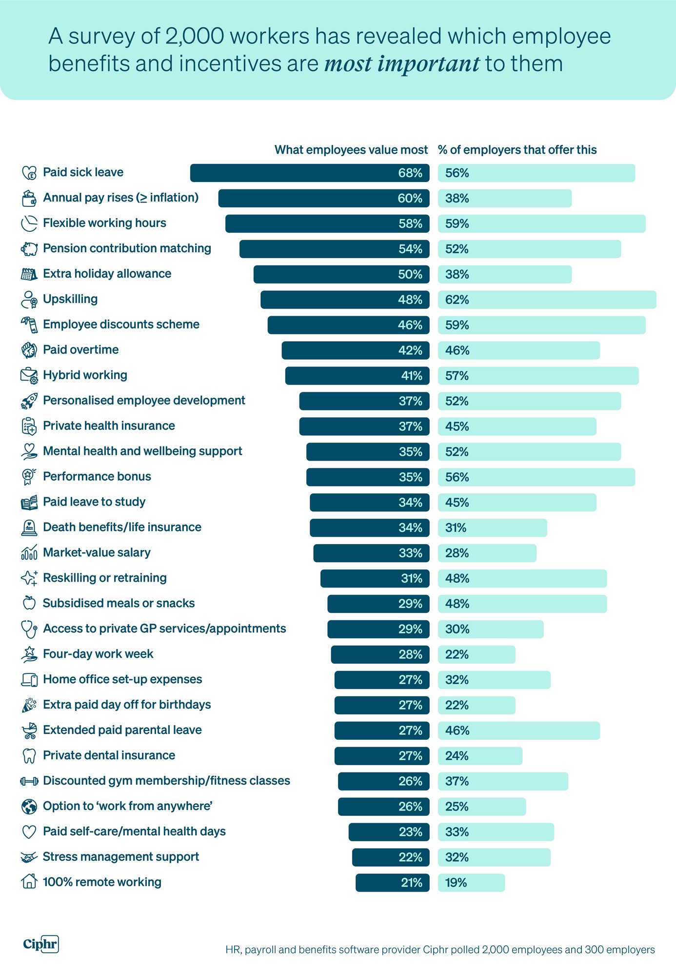 Benefits that employees value most infographic @2x Benefits that employees value most infographic @2x