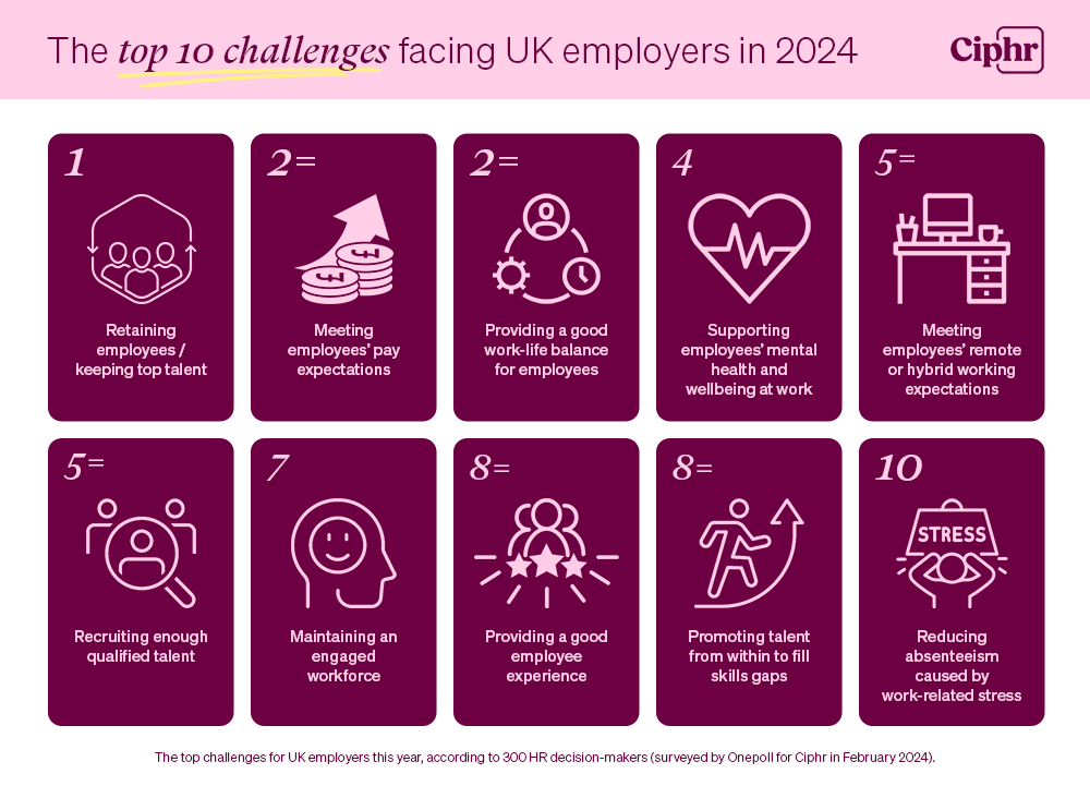 The top 10 challenges facing UK employers in 2024