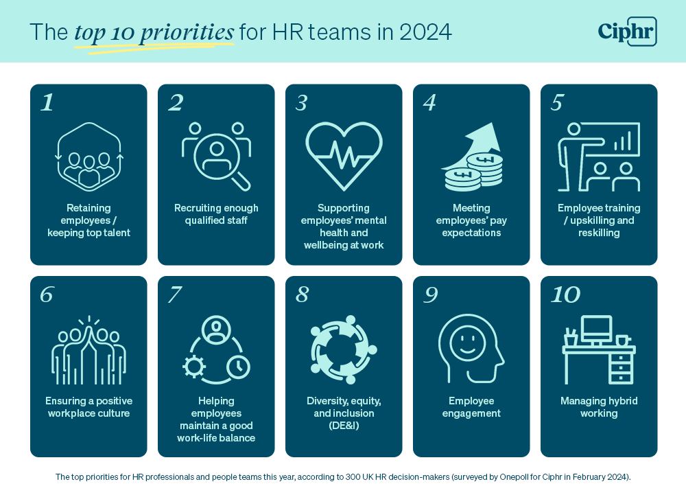 The top 10 priorities for HR teams in 2024