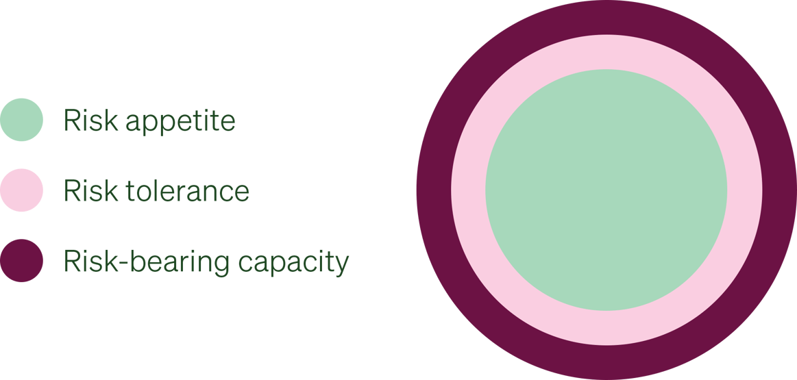 Risk management: what does the FCA expect, and how can you comply? - Ciphr