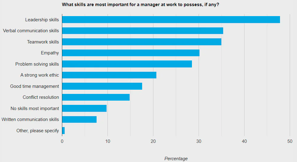 soft-skills-stats-1