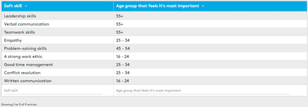 soft-skills-stats-3