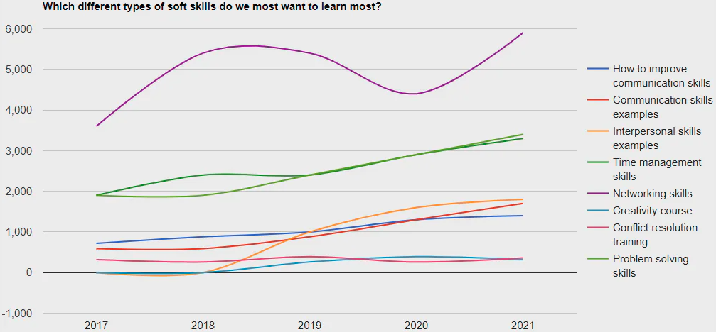 soft-skills-stats-4