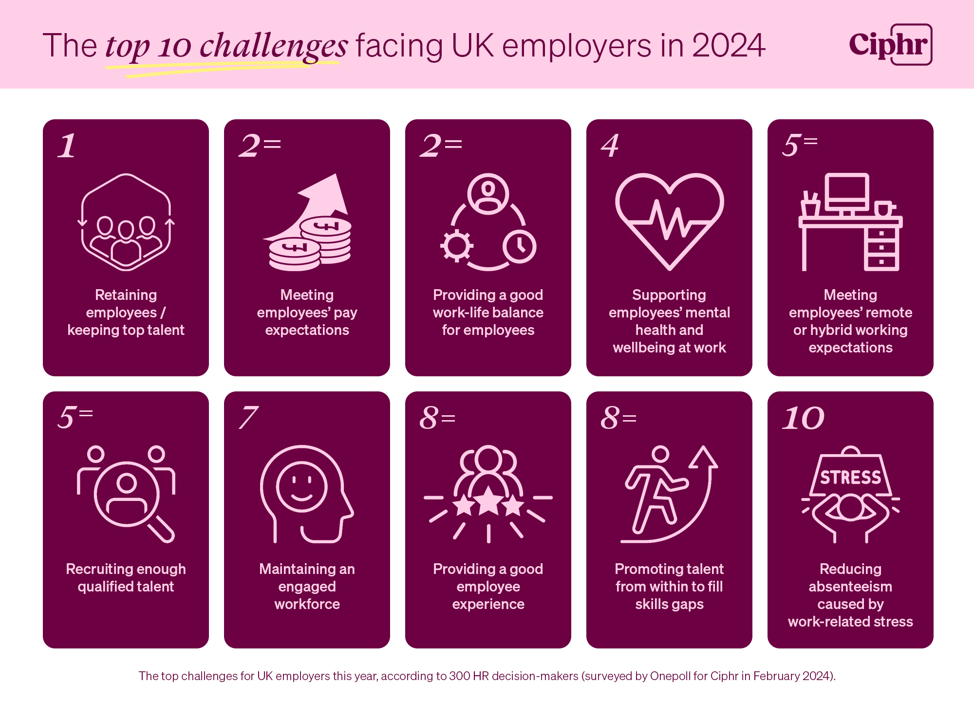 Infographic showing the top 10 challenges facing uk employers in 2024