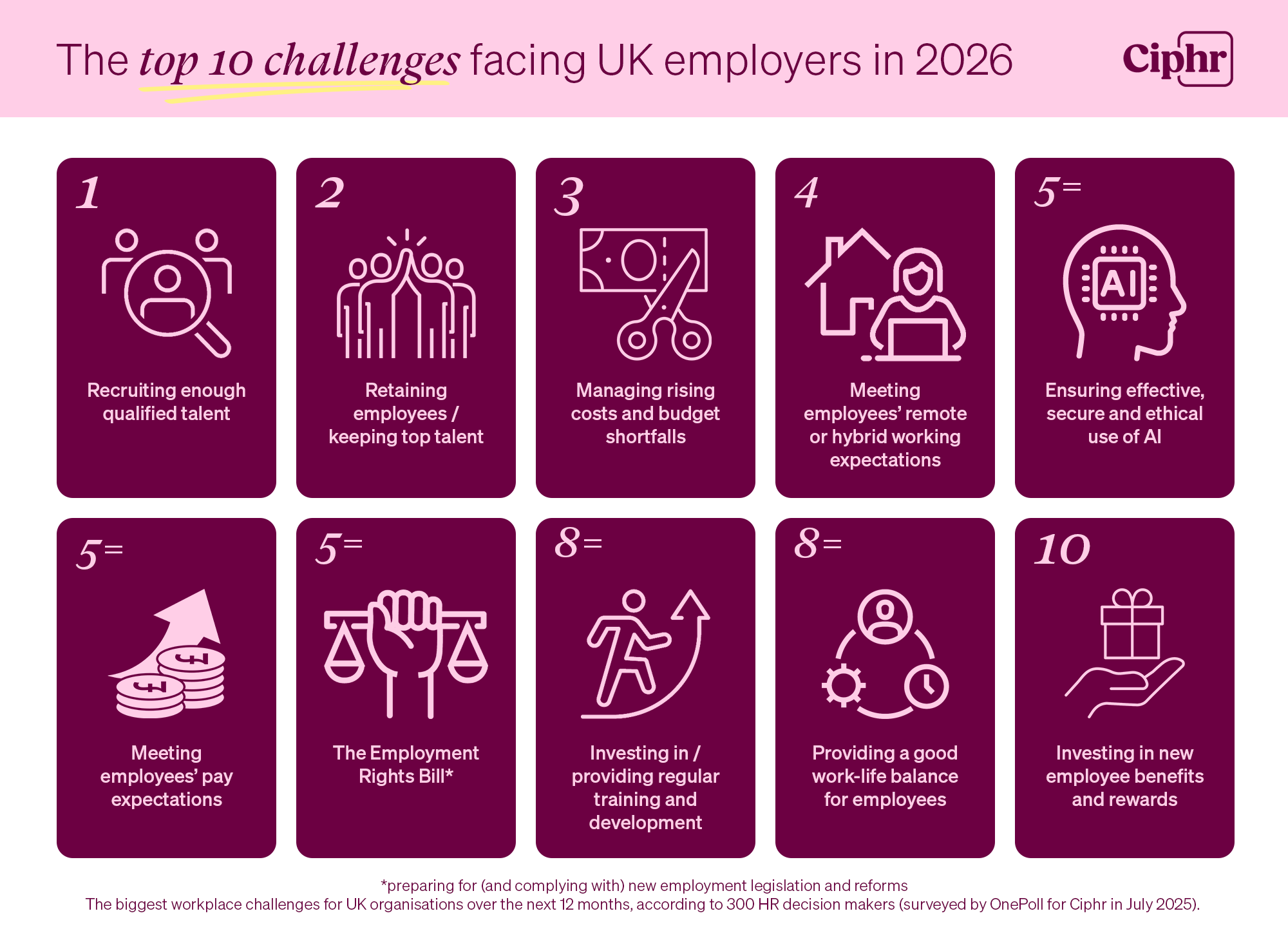 Infographic showing the top 10 challenges facing UK employers in 2026
