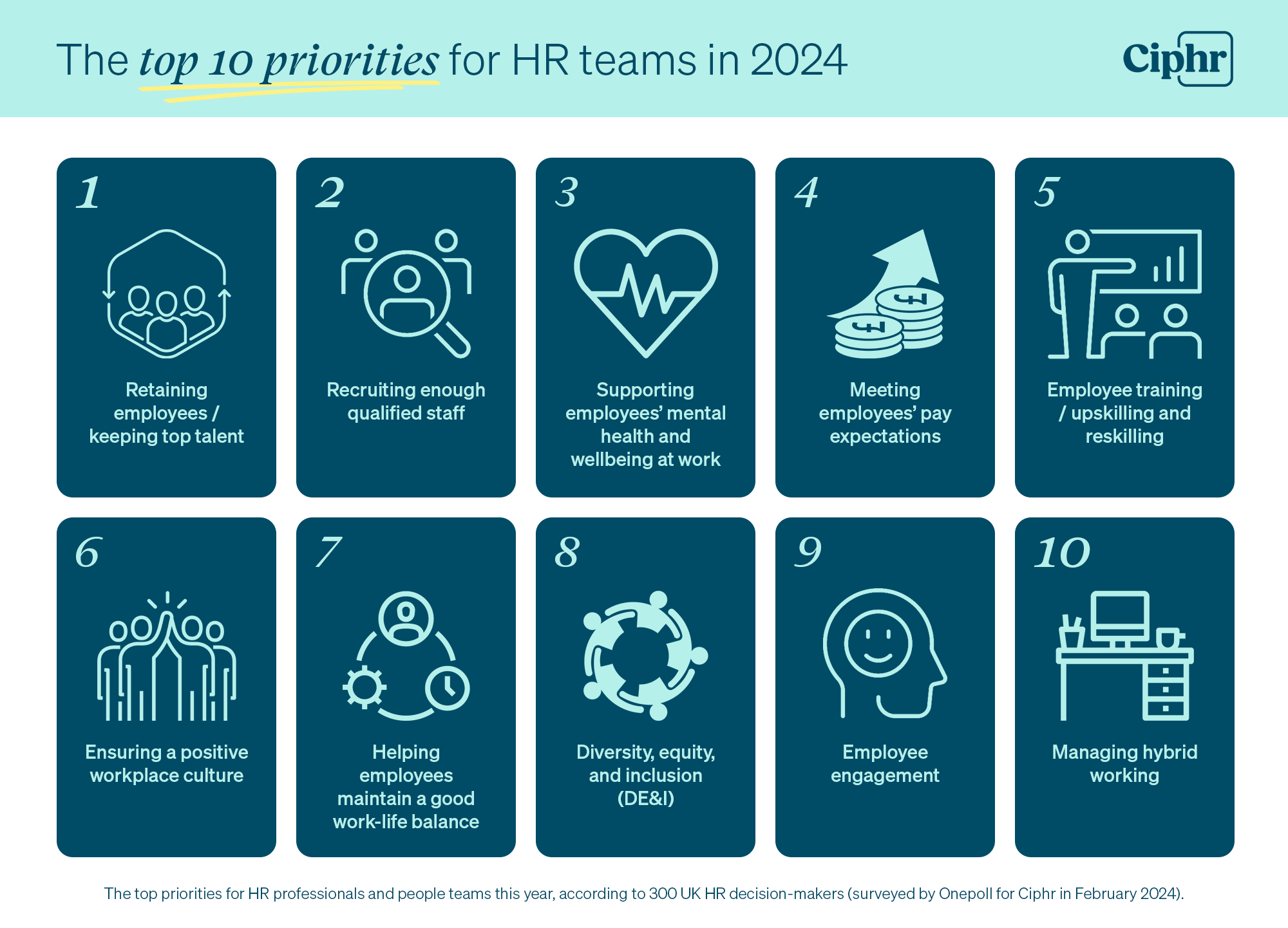 Infographic showing the top 10 priorities for HR teams in 2024